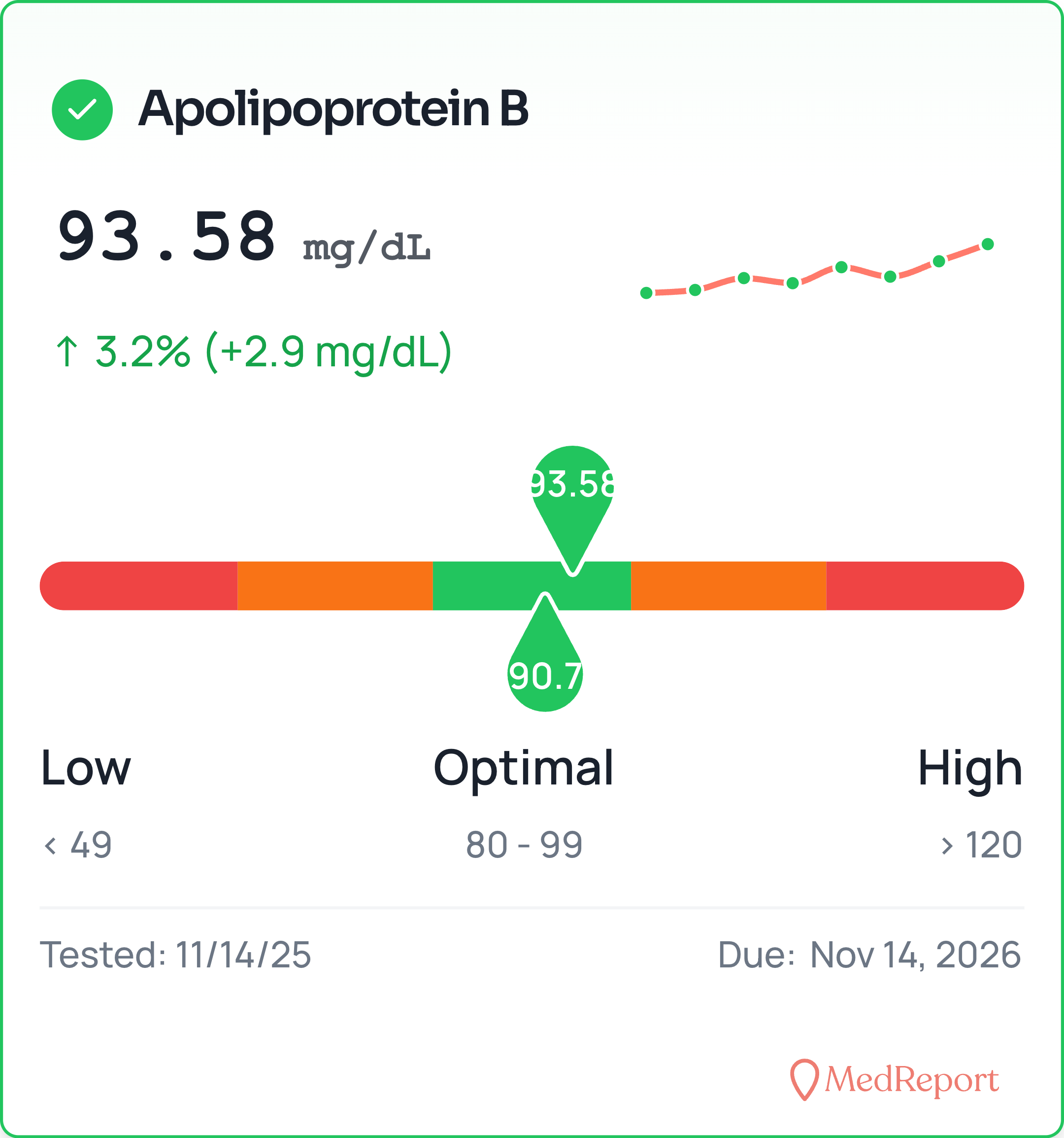 MedReport-Apolipoprotein-B-2025-11-25