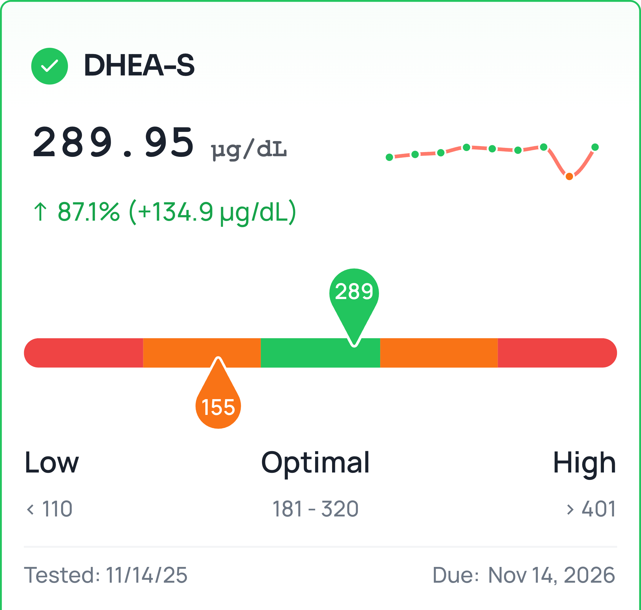 MedReport-DHEA-S-2025-11-25