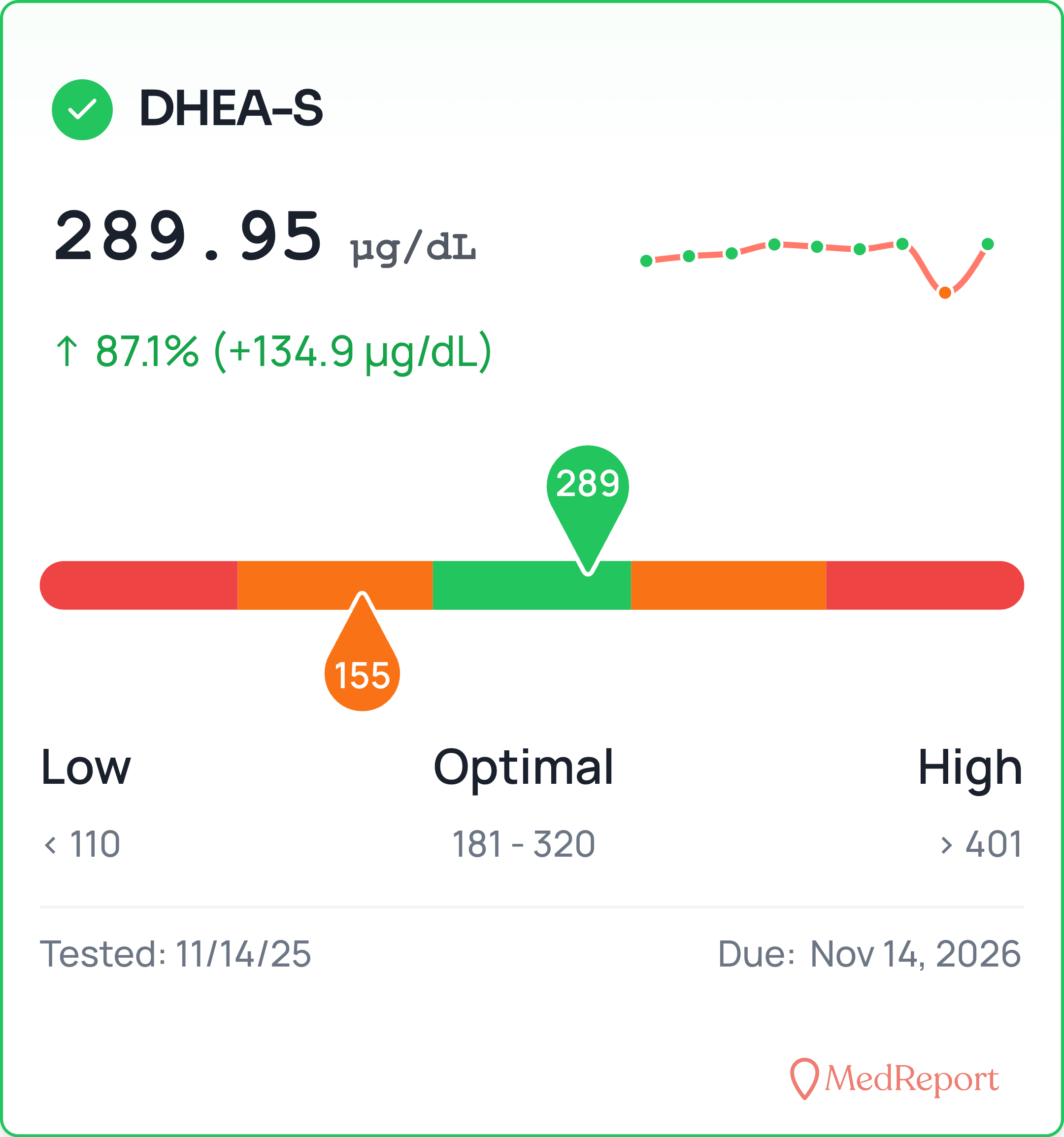 MedReport-DHEA-S-2025-11-25