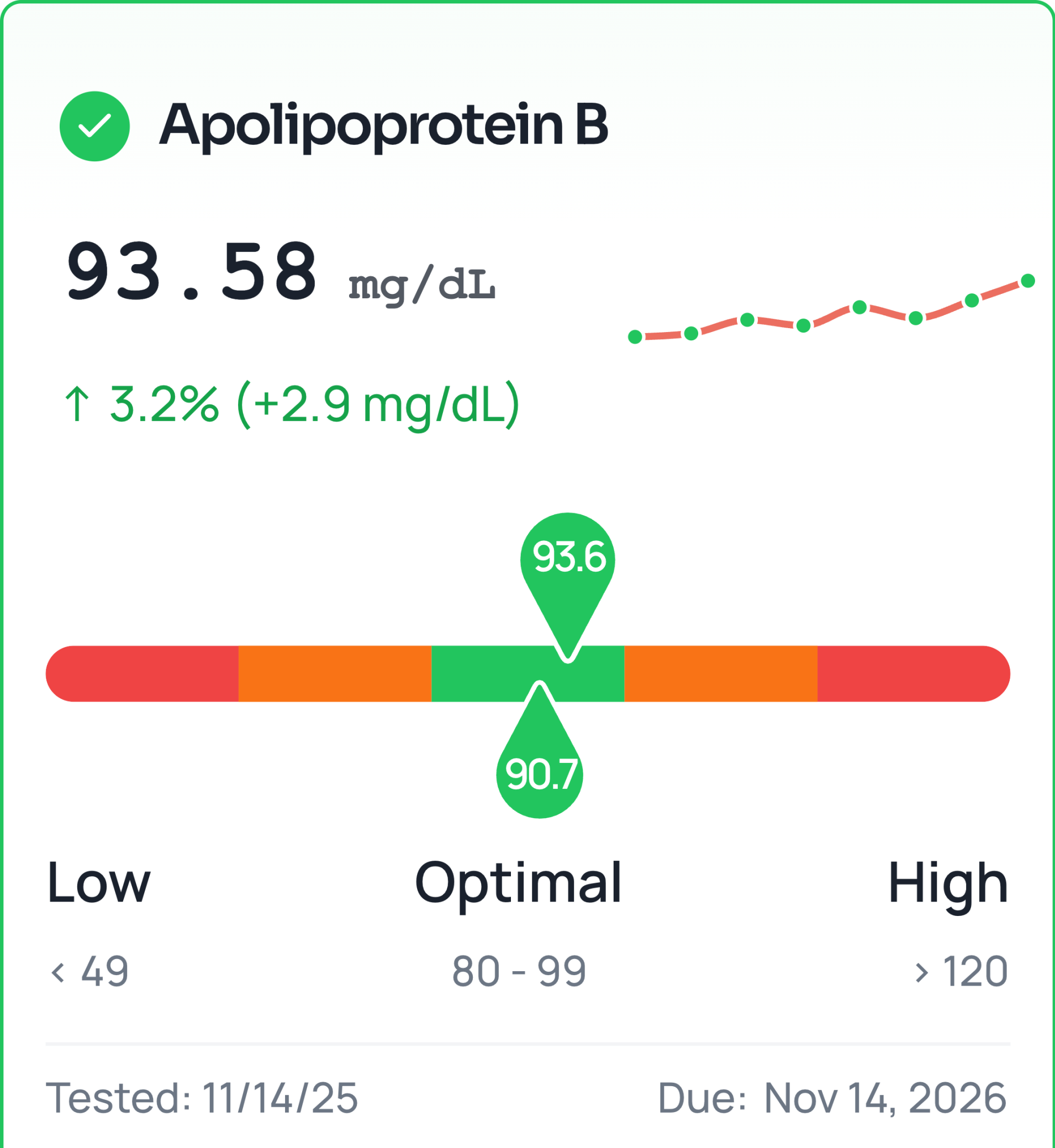 MedReport-Apolipoprotein-B-2025-12-12