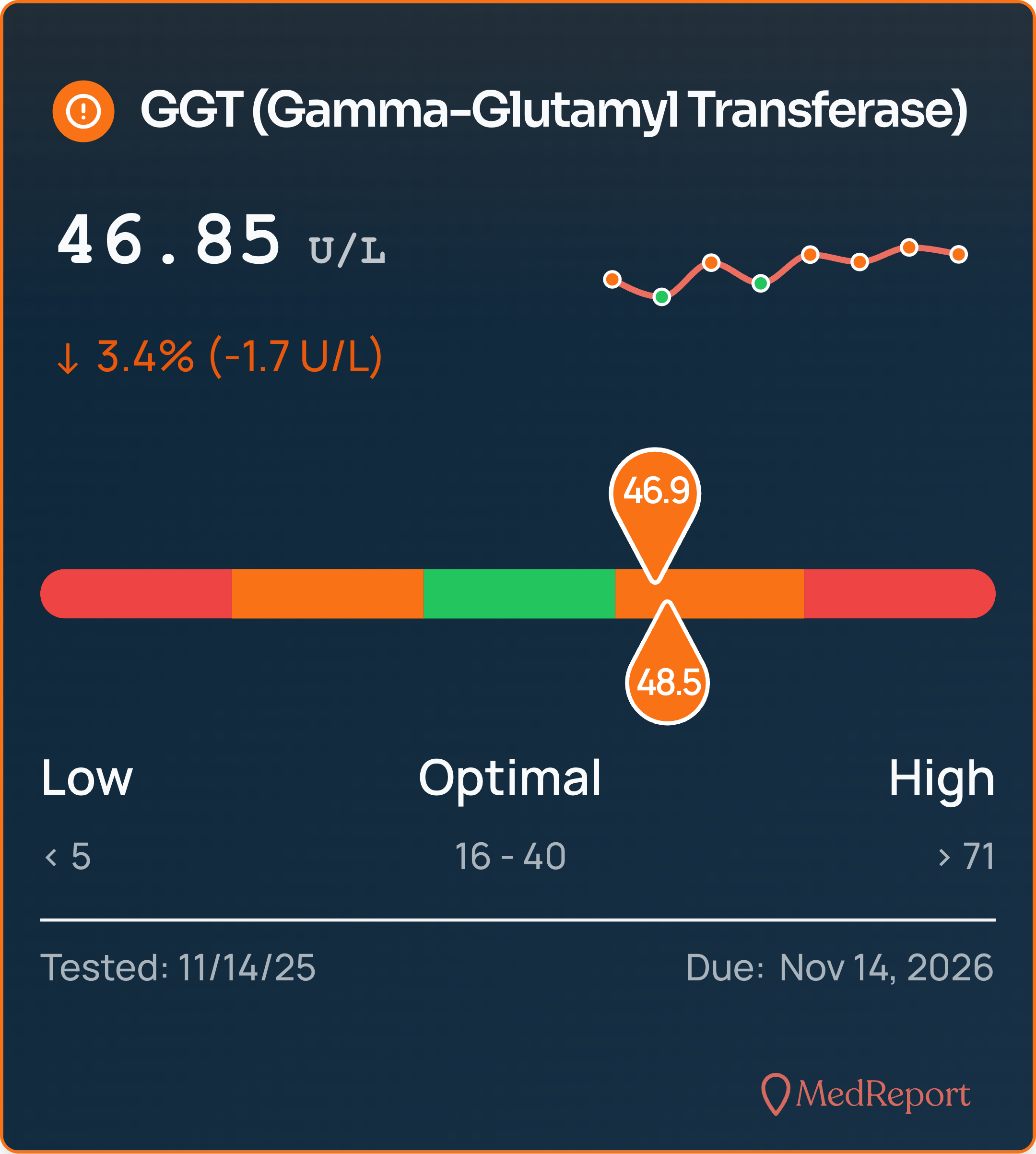 MedReport-GGT-Gamma-Glutamyl-Transferase-2025-12-09