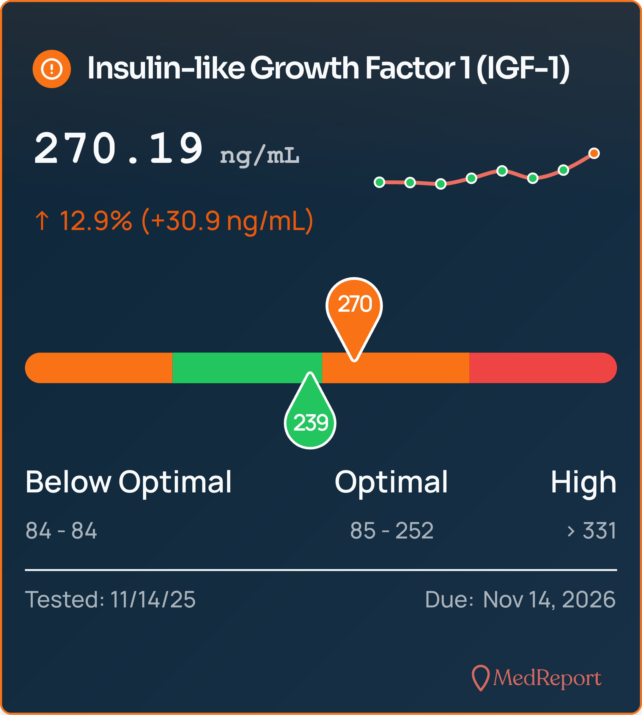 MedReport-Insulin-like-Growth-Factor-1-IGF-1-2025-12-09
