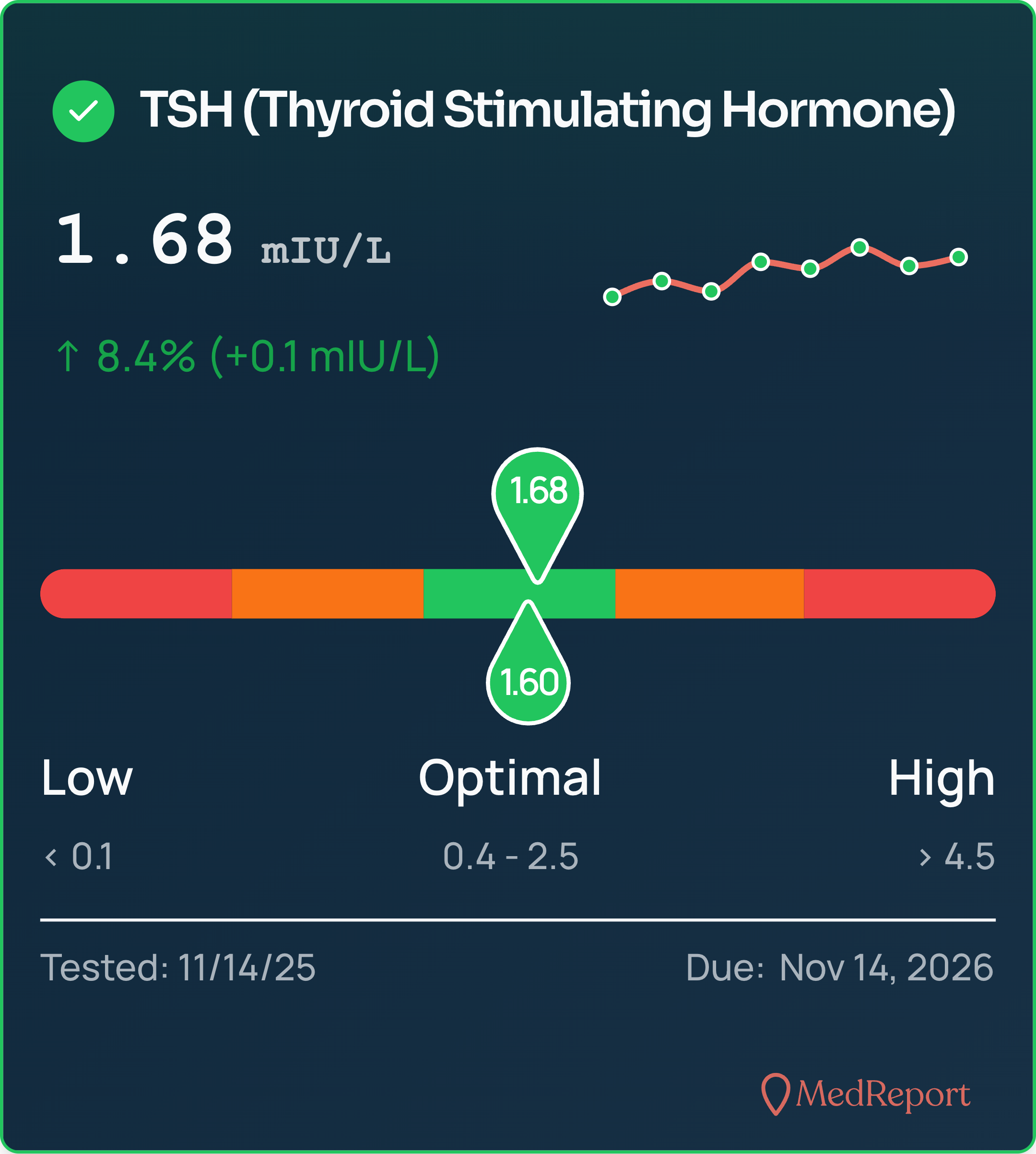 MedReport-TSH-Thyroid-Stimulating-Hormone-2025-12-09